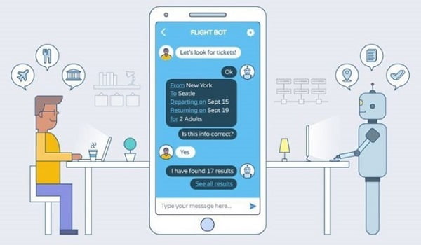 Quy trình Chatbot dùng để giao tiếp với con người là gì?