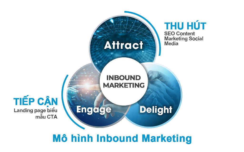 Giai đoạn Engage trong mô hình Inbound Marketing
