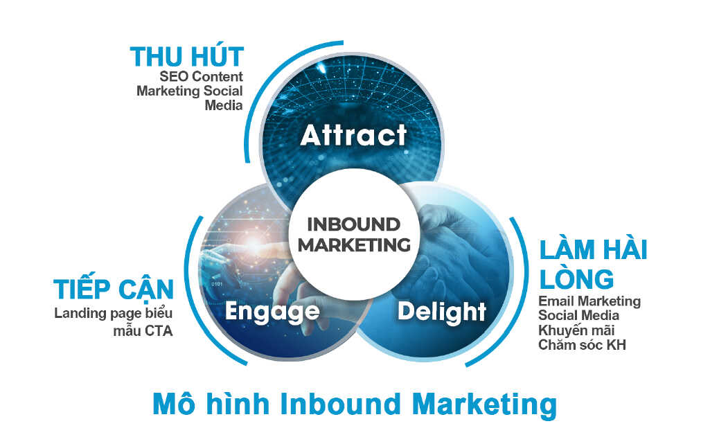 Giai đoạn Delight trong mô hình Inbound Marketing