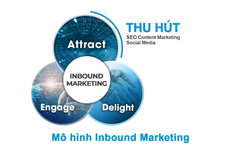 Giai đoạn Attract trong mô hình Inbound Marketing